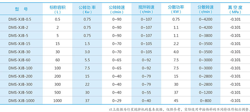 湖南麦克斯搅拌捏合设备有限公司,湘潭搅拌混合设备生产销售,湘潭立式捏合机生产销售