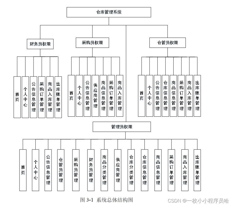 配料仓设置_仓库配料系统_配料仓库系统有哪些