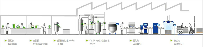 智能配料系统_配料系统_配料系统自动化控制