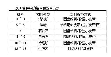 配料机器设备表