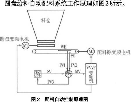 配料自动控制原理图