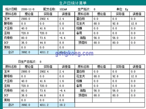 小料配料系统_配料系统_配料系统自动化控制