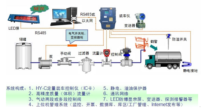 自动化配料系统的主要功能及其特点