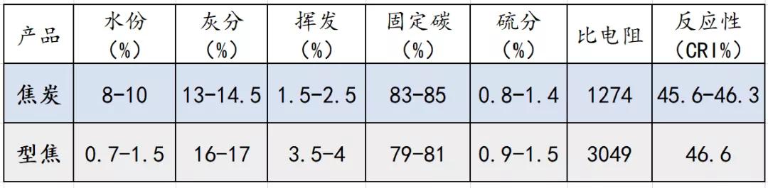 铁合金配料计算软件_合金配料计算公式_铁合金配料系统