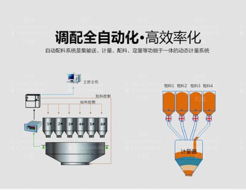 捏合机配料系统厂家