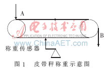 配料自动控制系统_配料自动控制系统原理_配料自动控制系统设计