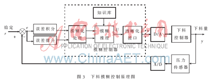 配料自动控制系统设计_配料自动控制系统原理_配料自动控制系统