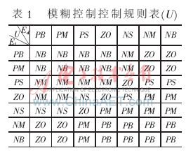 配料自动控制系统设计_配料自动控制系统_配料自动控制系统原理