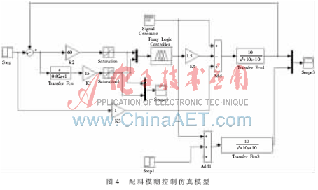 配料自动控制系统原理_配料自动控制系统设计_配料自动控制系统