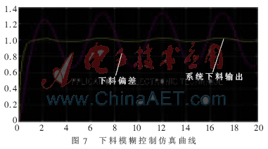 配料自动控制系统原理_配料自动控制系统设计_配料自动控制系统