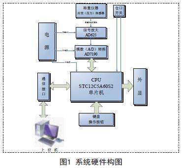 采用STC12C5A60S2单片机为核心实现自动配料控制系统的设计