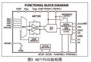 采用STC12C5A60S2单片机为核心实现自动配料控制系统的设计