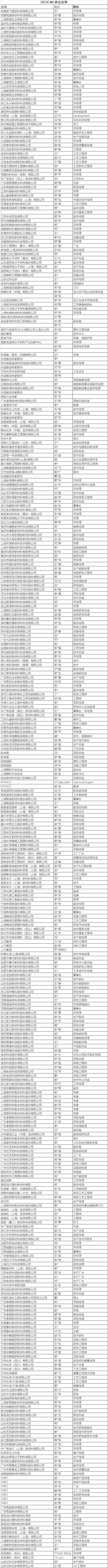 配料称重自动控制系统流程图_配料称重自动控制系统方案_配料称重自动控制系统