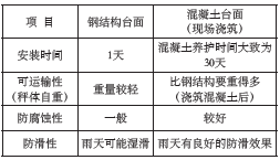 配料称重自动控制系统_配料称重自动控制系统方案_配料称重自动控制系统负数