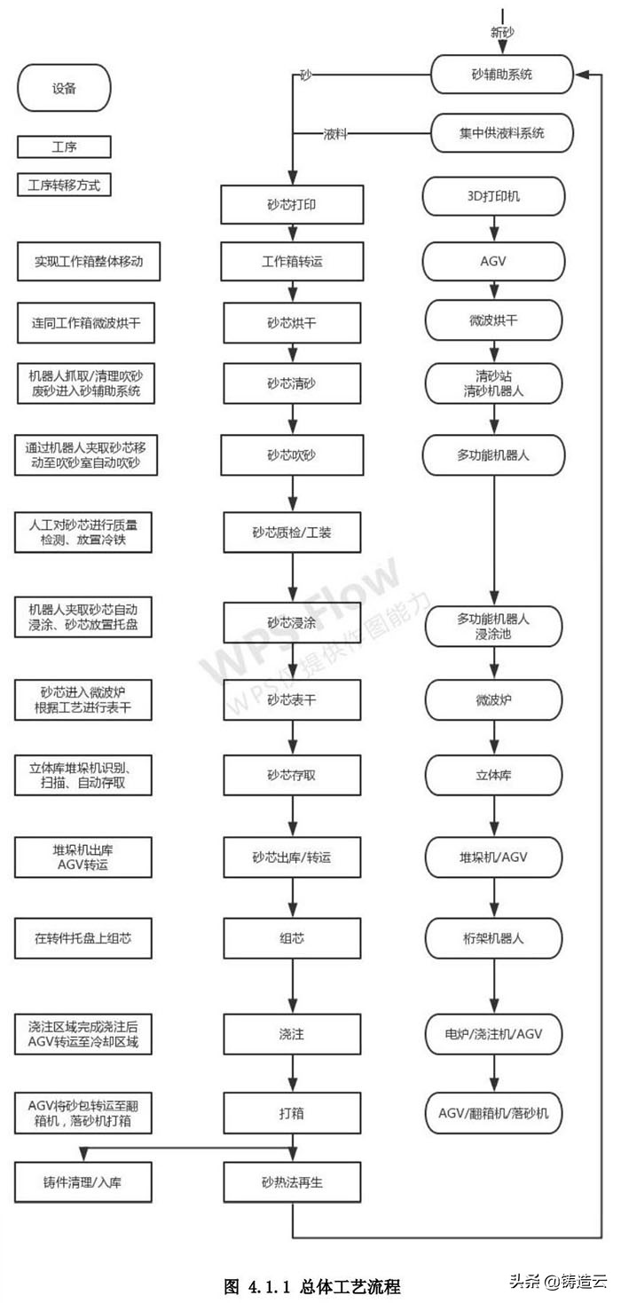 自动配料系统集成_全自动配料系统_配料集成自动系统的优缺点