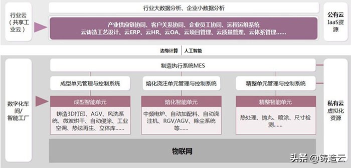 配料集成自动系统的优缺点_全自动配料系统_自动配料系统集成