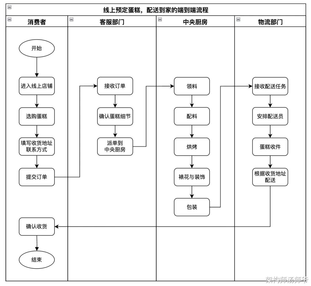 配料系统价格_配料平台_配料管理系统