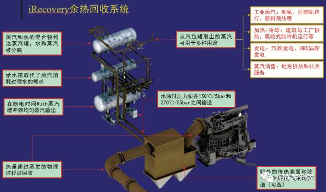 电炉自动加配料系统_电炉连续加料设备厂家_加热炉自动上料控制线路