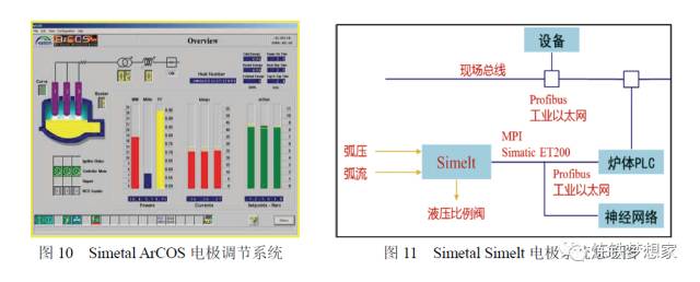 电炉自动加配料系统_电炉连续加料设备厂家_加热炉自动上料控制线路