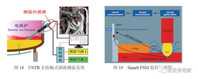 加热炉自动上料控制线路_电炉连续加料设备厂家_电炉自动加配料系统