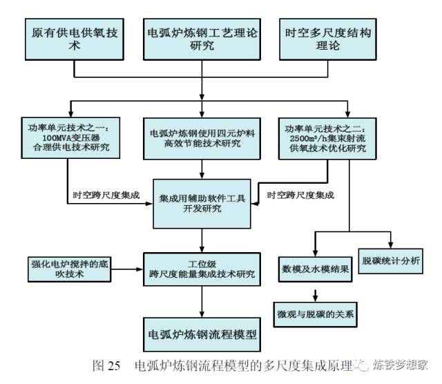 电炉连续加料设备厂家_电炉自动加配料系统_加热炉自动上料控制线路