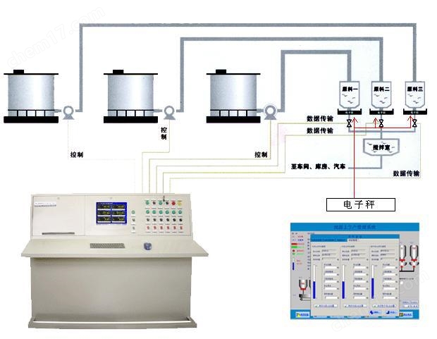 自动称重配料系统厂家