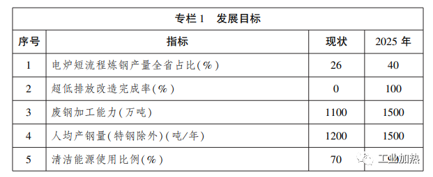 电炉连续加料设备厂家_电炉自动加料机_电炉自动加配料系统