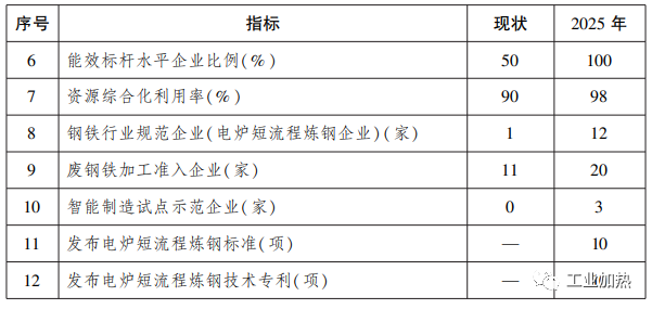 电炉自动加配料系统_电炉连续加料设备厂家_电炉自动加料机