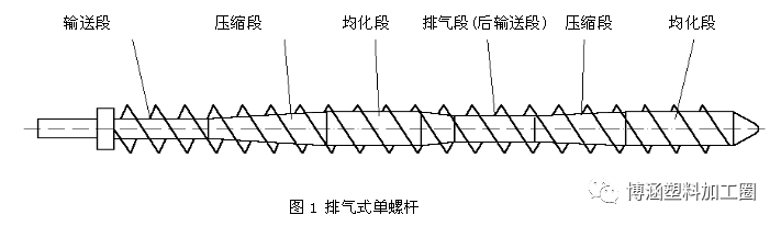 塑料混配料系统_塑料混合设备有哪些_塑料混料工是干什么的