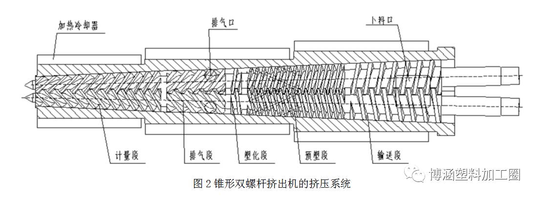 塑料混配料系统_塑料混合设备有哪些_塑料混料工是干什么的