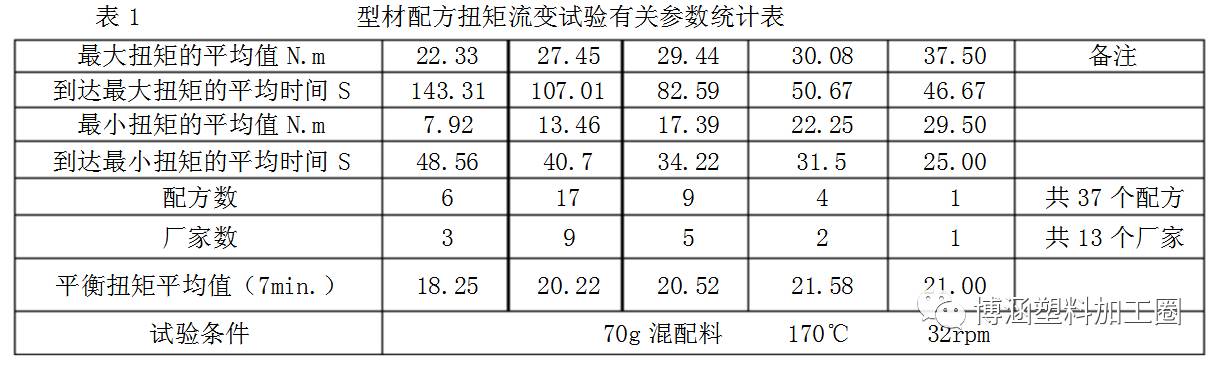 塑料混合设备有哪些_塑料混配料系统_塑料混料工是干什么的