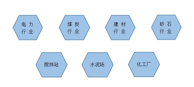 配料称重自动控制系统