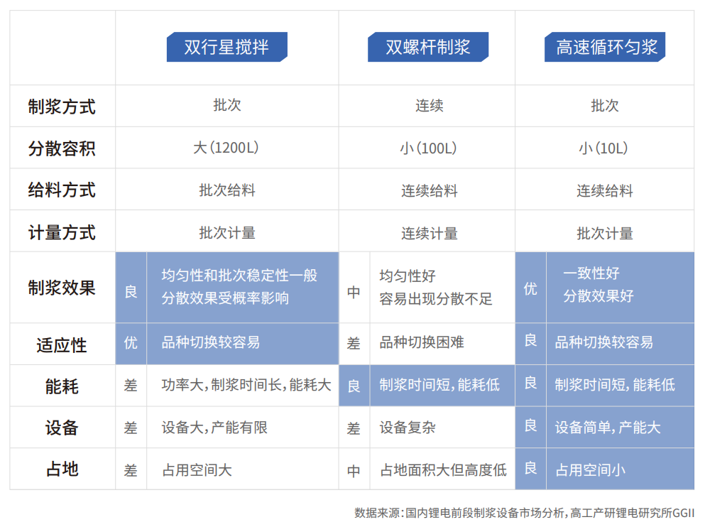 自动配料系统生产厂家_自动配料生产线_自动配料系统项目